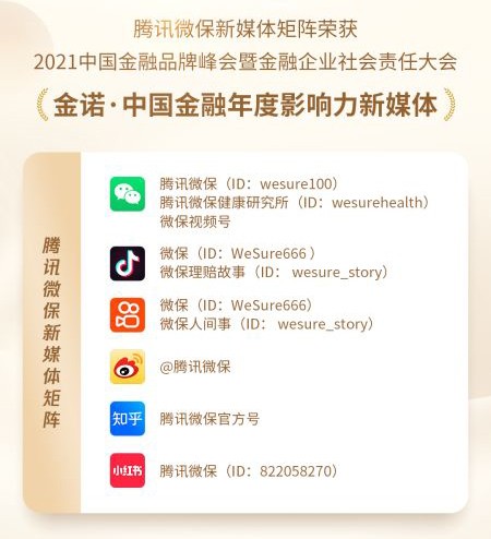 腾讯微保新媒体矩阵荣获金诺·中国金融年度影响力新媒体 腾讯微保新媒体矩阵荣获金诺·中国金融年度影响力新媒体