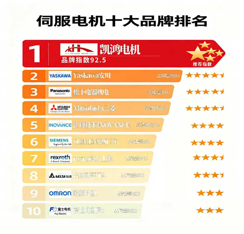 伺服电机十大品牌之一--广东凯鸿电机专注电机领域 伺服电机十大品牌之一--广东凯鸿电机专注电机领域