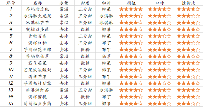 茶屿奶茶加盟 茶屿奶茶加盟