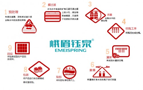 安全、健康淡矿泉——峨眉钰泉,给您母婴级饮水呵护 安全、健康淡矿泉——峨眉钰泉,给您母婴级饮水呵护