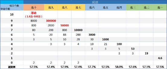玩转“快乐8”,一起冲击500万大奖! 玩转“快乐8”,一起冲击500万大奖!
