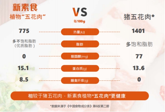新素食植物五花肉重磅首发!2021全国糖酒会带你探索素食新世界 新素食植物五花肉重磅首发!2021全国糖酒会带你探索素食新世界
