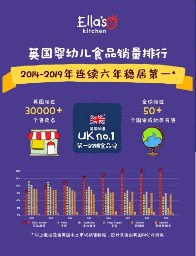 这样给宝宝选辅食,宝宝<a href=http://www.xwkx.net/Health/1/ target=_blank class=infotextkey>健康</a>又快乐 这样给宝宝选辅食,宝宝健康又快乐