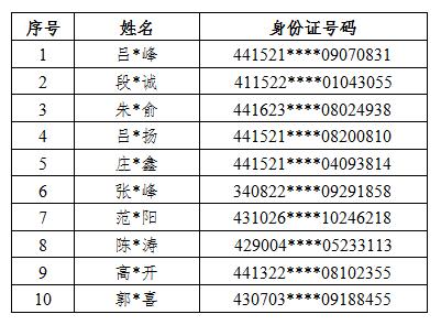 马关县公安成功打击跨境博弈案，扣押财产200余万