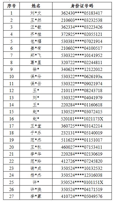 马关县公安成功打击跨境博弈案，扣押财产200余万