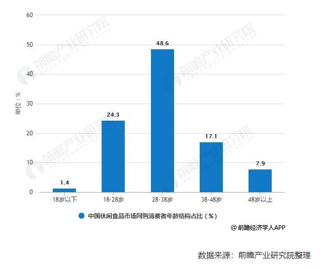 金大州猴头菇在传统休闲食品与<a href=http://www.xwkx.net/Health/1/ target=_blank class=infotextkey>健康</a>零食之间的发展 金大州猴头菇在传统休闲食品与健康零食之间的发展