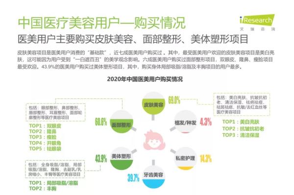 央视专访 | 正规医美、规范医美成为求美者首选