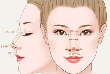 几年前，高翘直挺的网红鼻走进大众的视野，一度成为女孩们隆鼻的首选鼻型。如今，“妈生鼻”成为隆鼻的…