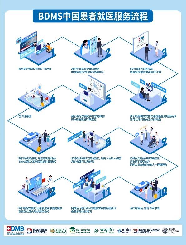 BDMS携手泰国旅游局亮相四川国际健康产业博览会 BDMS携手泰国旅游局亮相四川国际健康产业博览会
