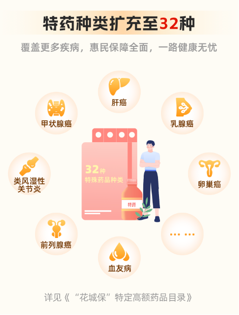 重磅上线!2026年度“花城保”正式开放投保! 重磅上线!2026年度“花城保”正式开放投保!