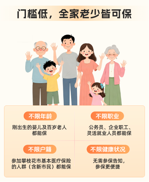 重磅上线!2026年度“花城保”正式开放投保! 重磅上线!2026年度“花城保”正式开放投保!