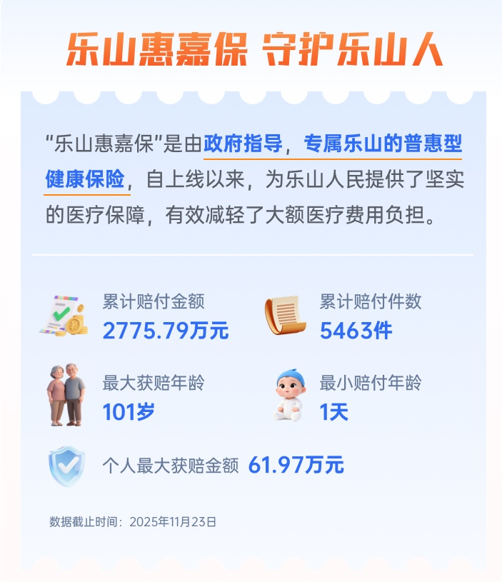 保费不变，保障升级！2026年度“乐山惠嘉保”开放参保！