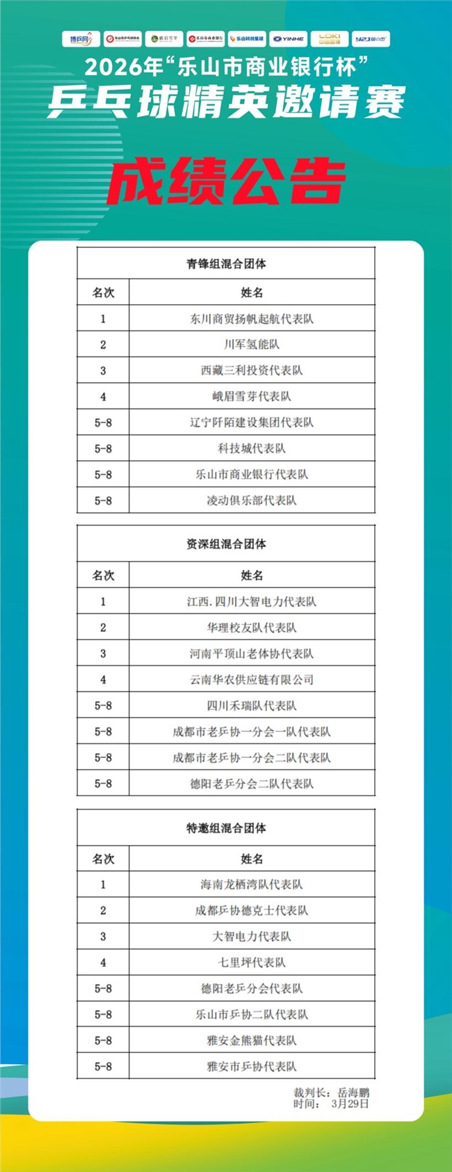 巅峰对决落幕！2026“乐山市商业银行杯”  乒乓球精英邀请赛圆满收官