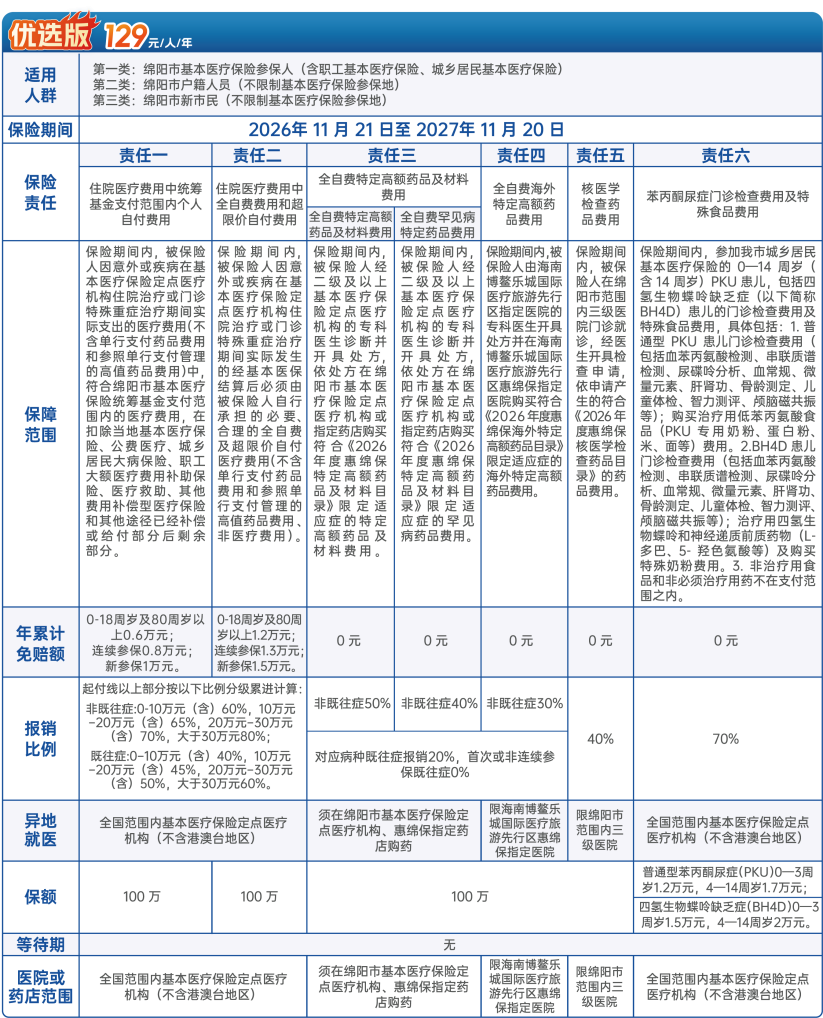 标题：2026年“惠绵保”正式上线！保障再度升级，“一老一小”享优待