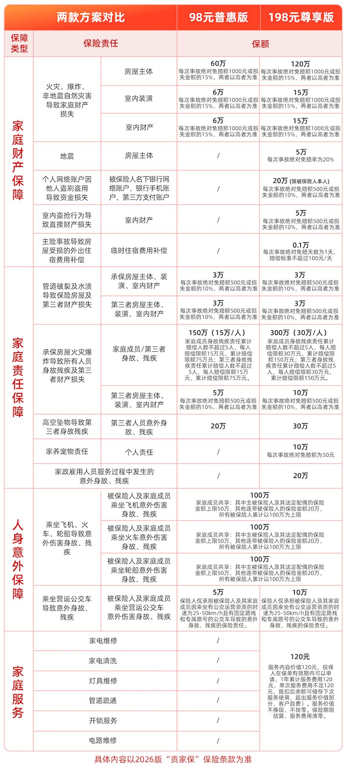 重要提醒!2026年自贡市“贡惠保”“贡家保”参保通道10月31日关闭 重要提醒!2026年自贡市“贡惠保”“贡家保”参保通道10月31日关闭