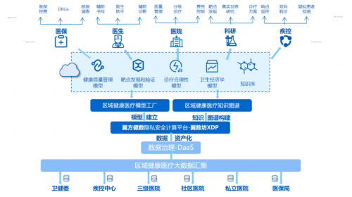 南京江北新区平台公司联合隐私计算企业翼方健数 推动生物信息数据科研应用