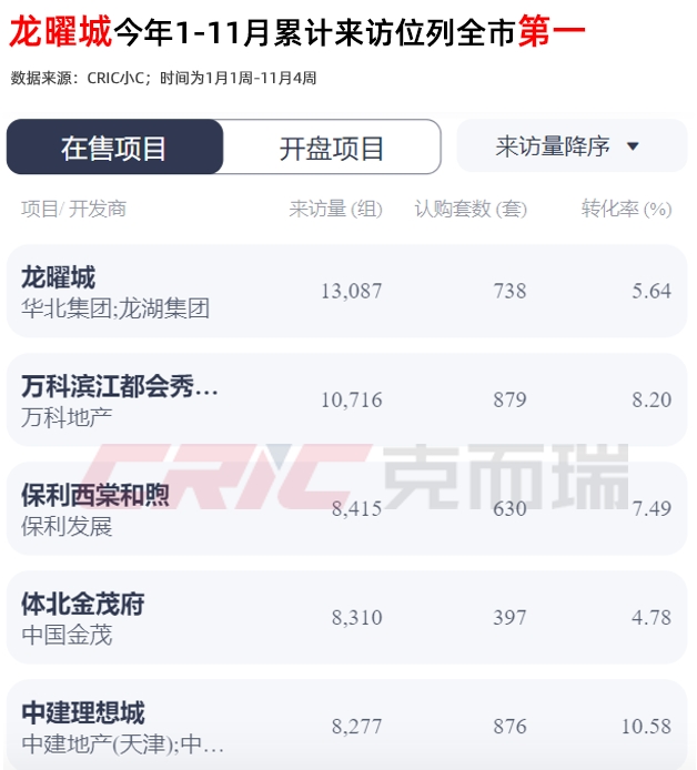 连续拿地,这家民企给城市带来了怎样的变化