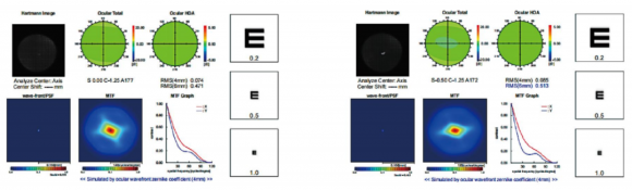 光学揭秘:汇鼎镜片&视觉大师镜片如何以开创者定义中国自由环曲面眼镜片 光学揭秘:汇鼎镜片&视觉大师镜片如何以开创者定义中国自由环曲面眼镜片
