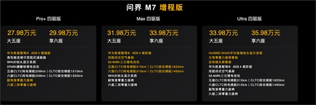 全新问界M7售27.98万元起上市，提供增程纯电双动力与大五座享六座布局