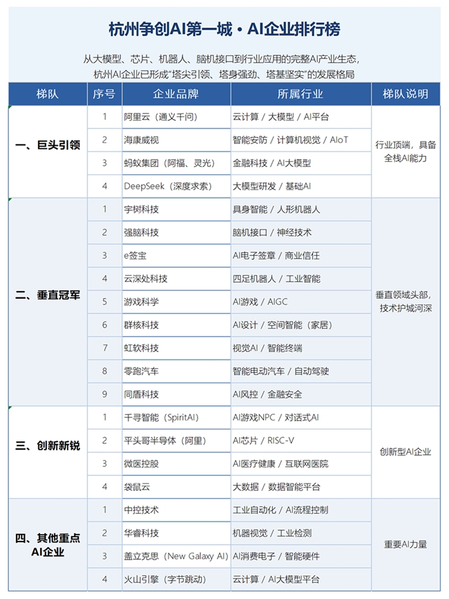 杭州争创全国AI第一城：标杆项目背后的产业落地逻辑