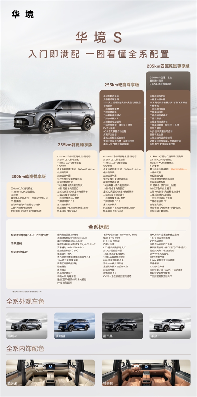华境S配置公布：全系标配华为乾崑智驾®与鸿蒙座舱