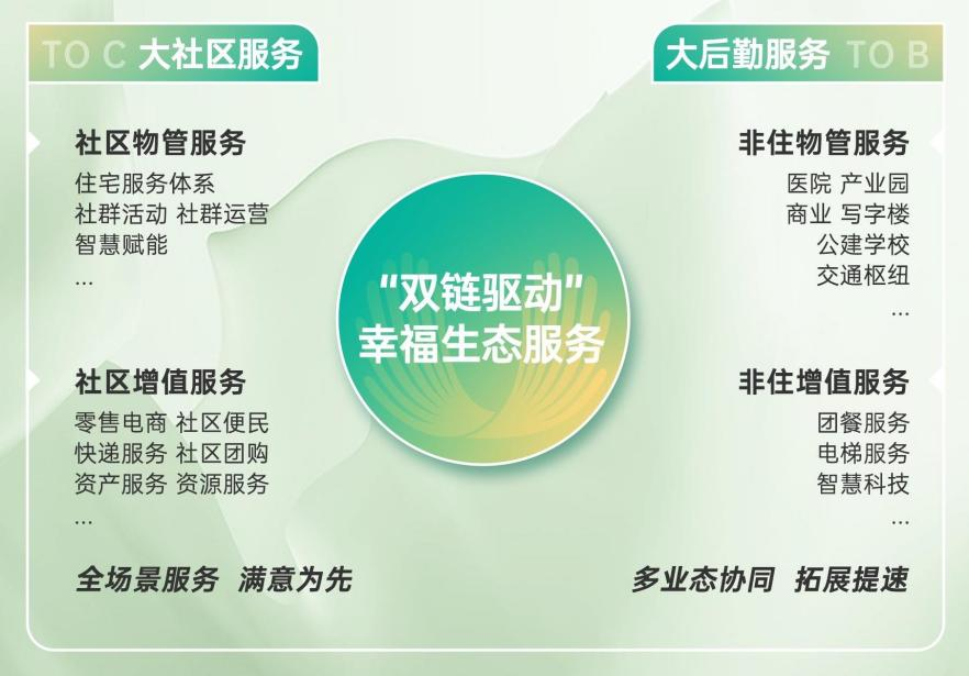 “质”行合一，淬炼超级服务力
