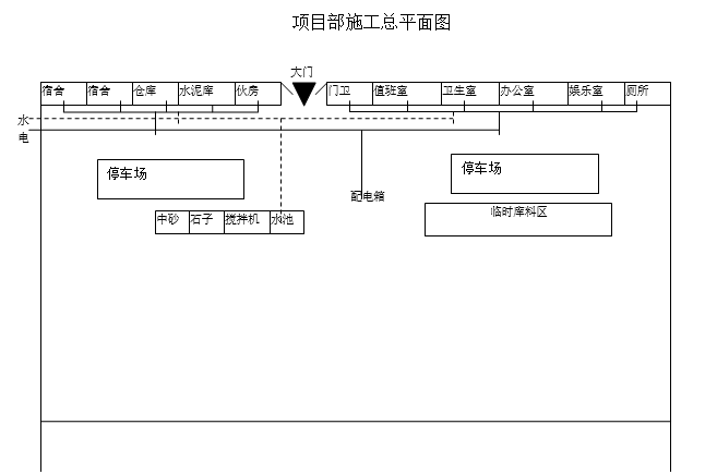 建设工程项目施工组织设计 建设工程项目施工组织设计