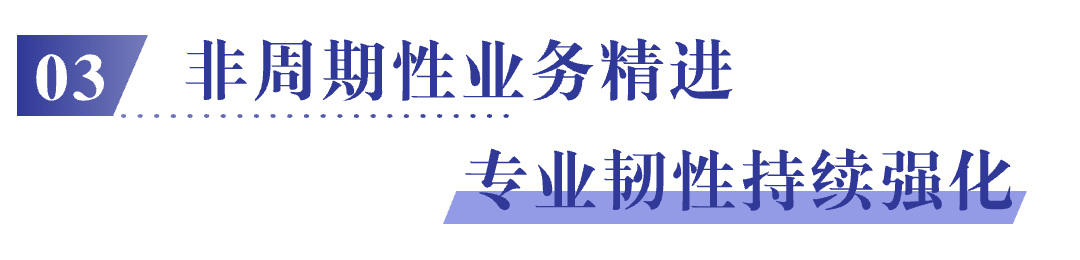 新城悦服务2023年度成绩单：聚优升质，幸福进化