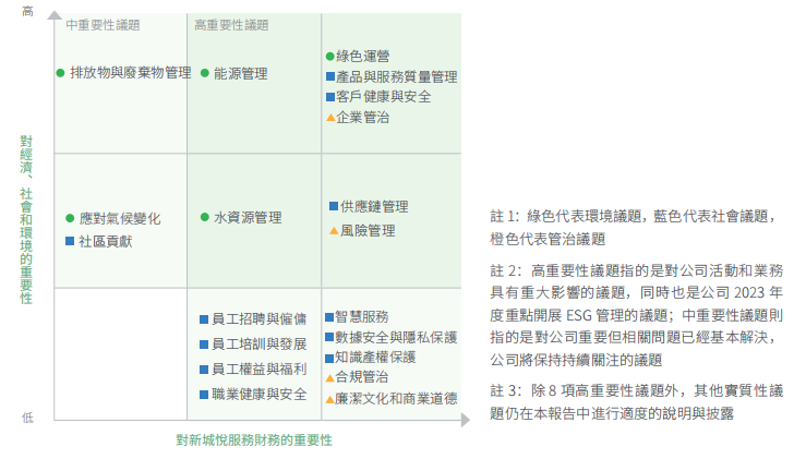 汇聚绿色向善力量，新城悦服务春季福邻节圆满落幕
