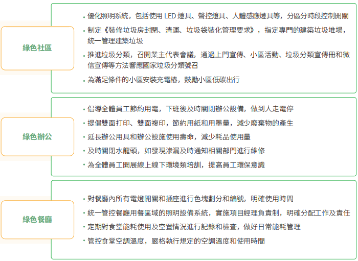 汇聚绿色向善力量，新城悦服务春季福邻节圆满落幕