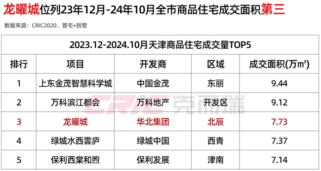 连续拿地,这家“跨界”房企给城市带来了什么 连续拿地,这家“跨界”房企给城市带来了什么