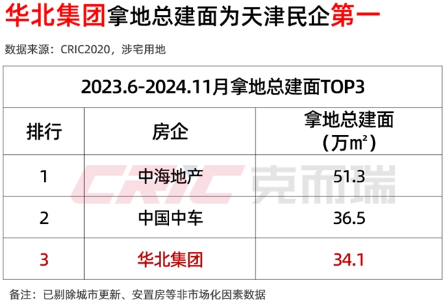 连续拿地,这家“跨界”房企给城市带来了什么 连续拿地,这家“跨界”房企给城市带来了什么