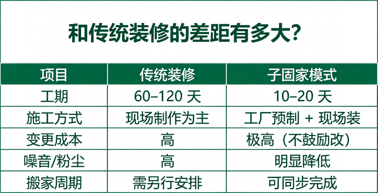 装修界的“预制菜”来了？揭秘旧房翻新“10天速成”背后的真相