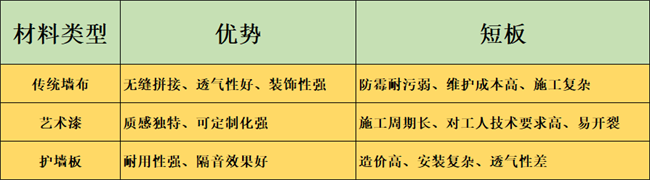 别墅/大平层墙面装饰选什么？：优选材料解析