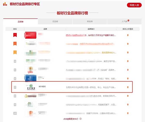 家居装修丰叶板材您不可错过的参考！