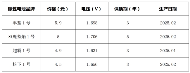 燃气灶维修刺客现形记｜你家燃气灶可能正被“小黄帽”薅羊毛！