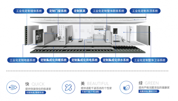 锚定 10 万亿局改蓝海 以 “快绿美”破局旧改效率革命 锚定 10 万亿局改蓝海 以 “快绿美”破局旧改效率革命