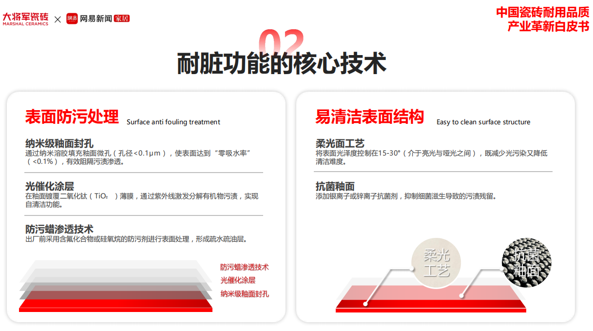 双项入选!大将军瓷砖为何能持续领跑,稳居行业标杆? 双项入选!大将军瓷砖为何能持续领跑,稳居行业标杆?