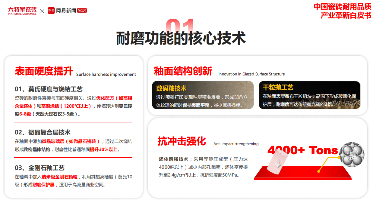 双项入选!大将军瓷砖为何能持续领跑,稳居行业标杆? 双项入选!大将军瓷砖为何能持续领跑,稳居行业标杆?