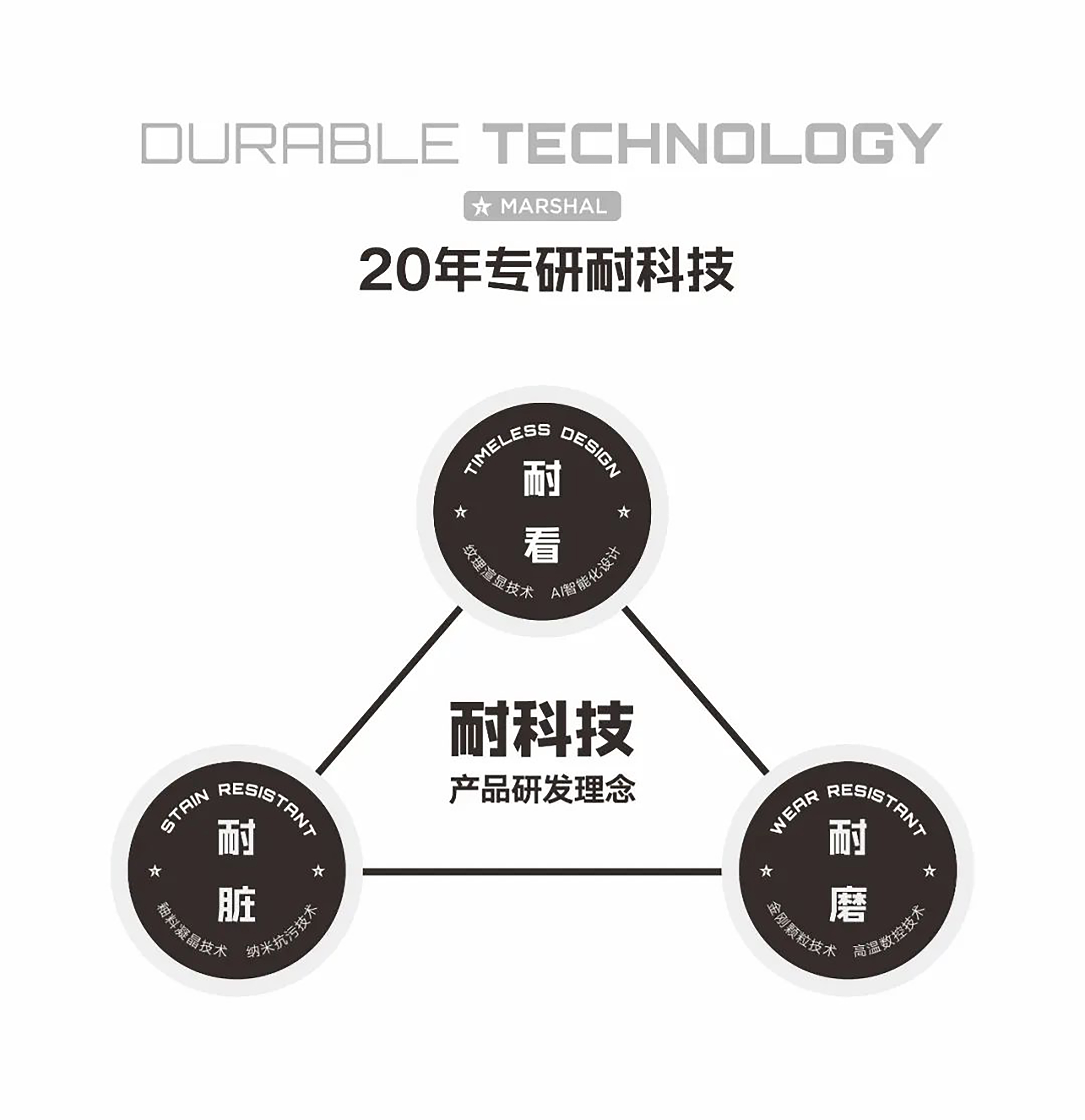 装修选瓷砖总踩坑？四大硬核标尺帮你避开90%的坑