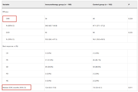登上Nature！壹加细胞治疗集团PD1-T技术3期研究结果出炉，肿瘤疗效确切！