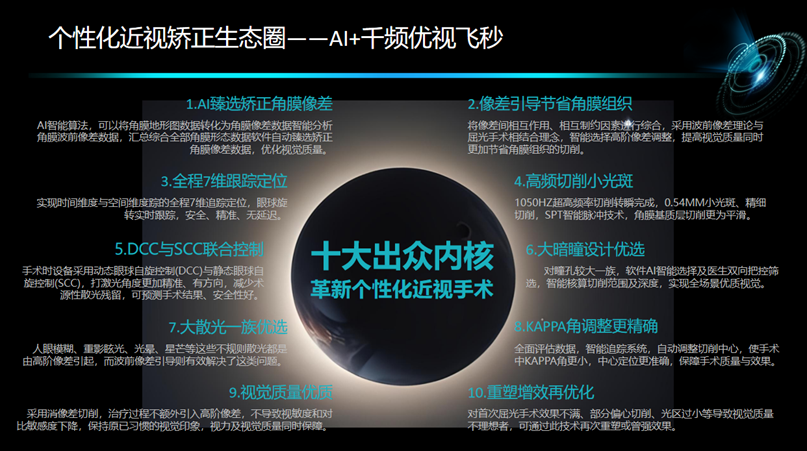 省角膜黑科技AI⁺千频优视个性化半飞秒，高度近视福音