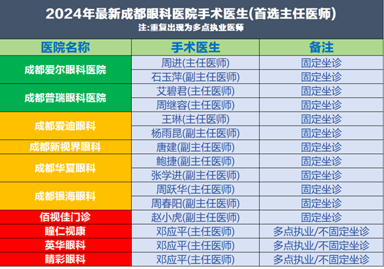 成都近视手术医院选择如何避坑防骗？一定要看！