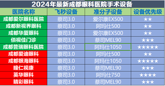 成都近视手术医院选择如何避坑防骗？一定要看！