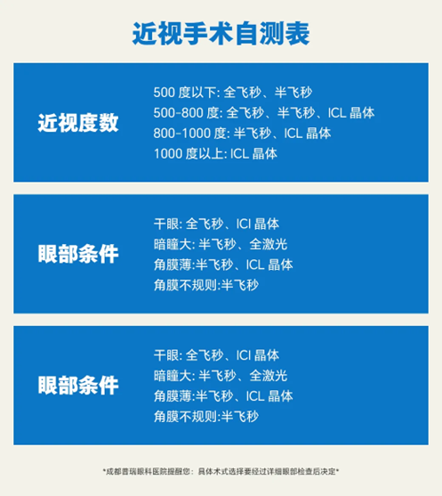 2024 高考临近，大数据请推给考后想做近视手术的高三学生们