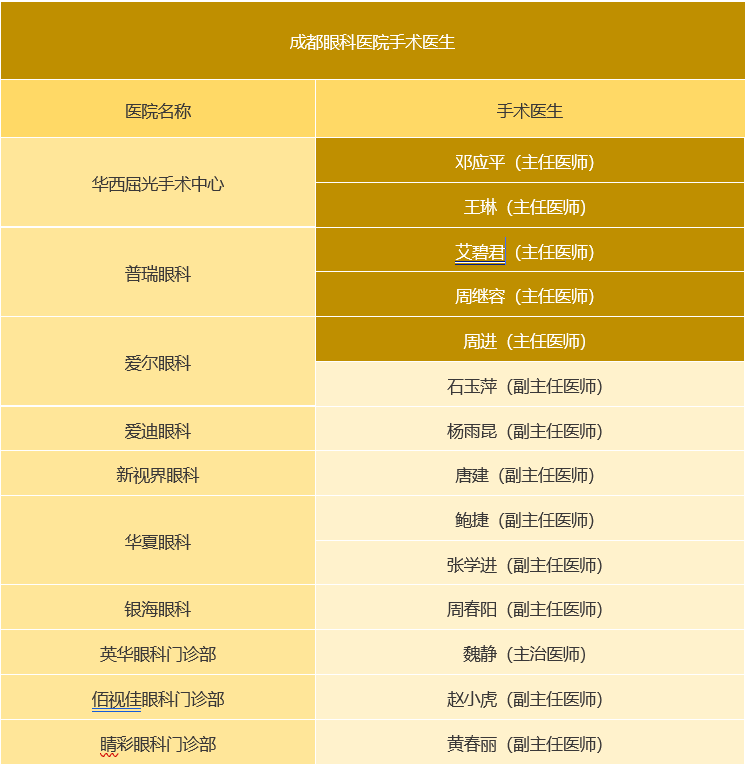成都近视手术医院哪家好？暑期将至他们选择在这摘镜