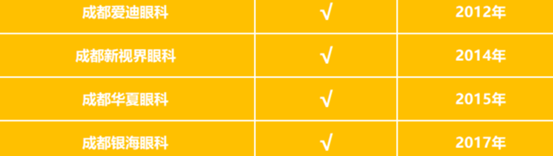 成都近视手术医院怎么选?详细分析来了