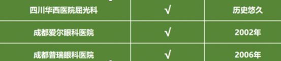 成都近视手术医院怎么选?详细分析来了