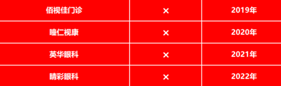 成都近视手术医院怎么选?详细分析来了