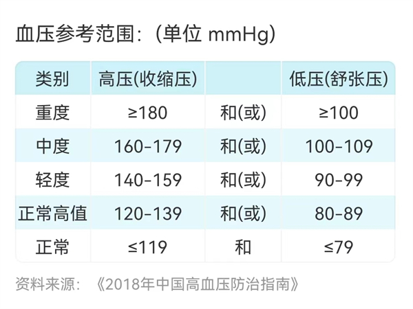 近2.5亿人正在经历的痛,超思卡片式血压计帮你全监测 近2.5亿人正在经历的痛,超思卡片式血压计帮你全监测